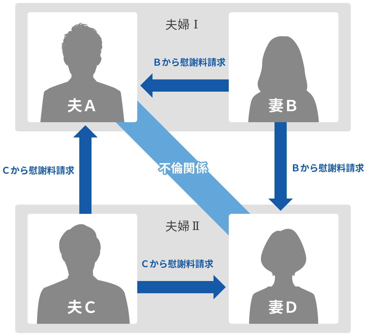 関係者相関図